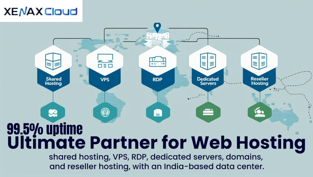 Infographic of Xenax Cloud’s hosting services, including shared hosting, VPS, RDP, dedicated servers, domains, and reseller hosting, with an India-based data center map.