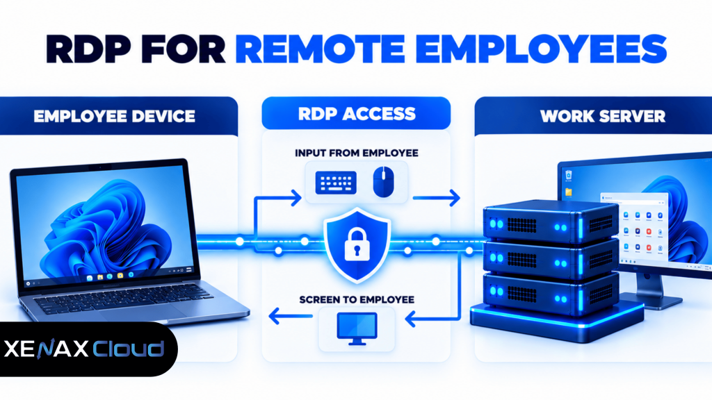 rdp for remote employees
