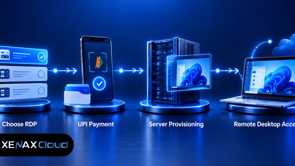 buy rdp with upi