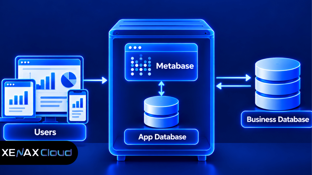 vps for metabase