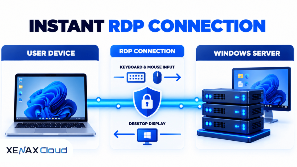 instant rdp