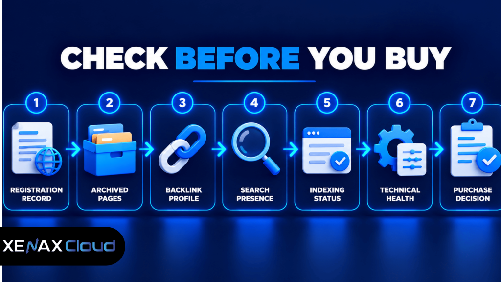 does domain age matter for seo