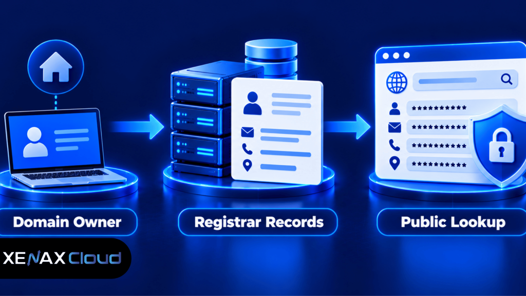  domain privacy protection