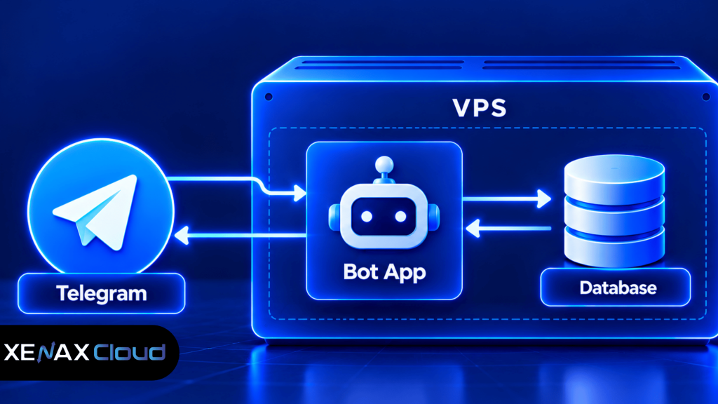 vps for telegram bot