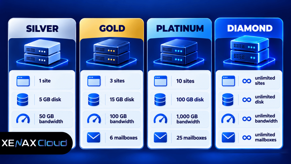 instant cpanel hosting