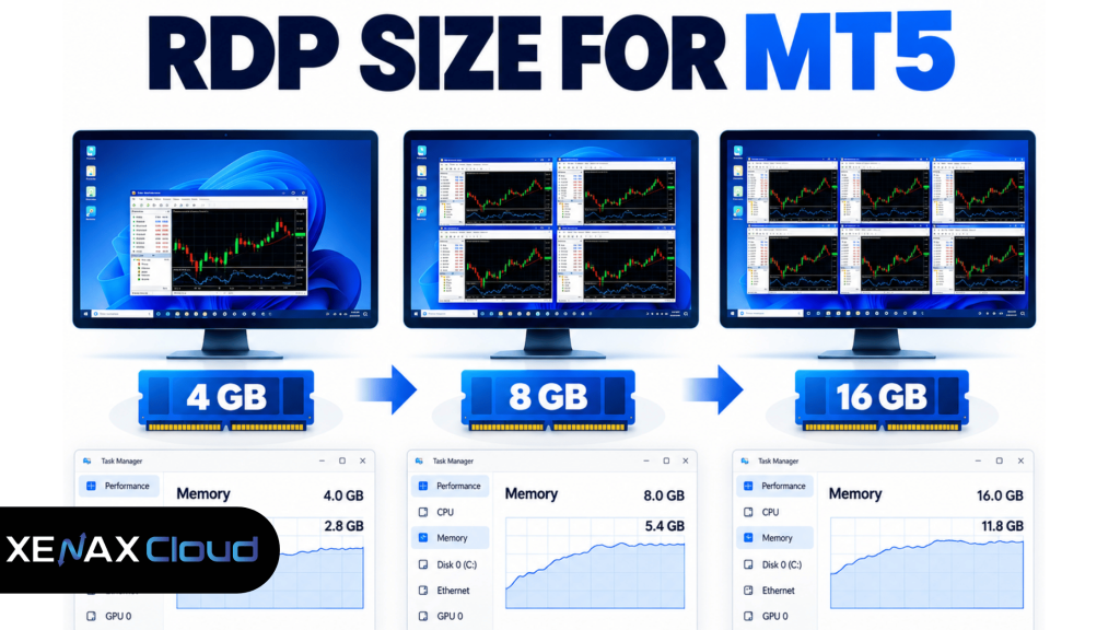 rdp for forex trading