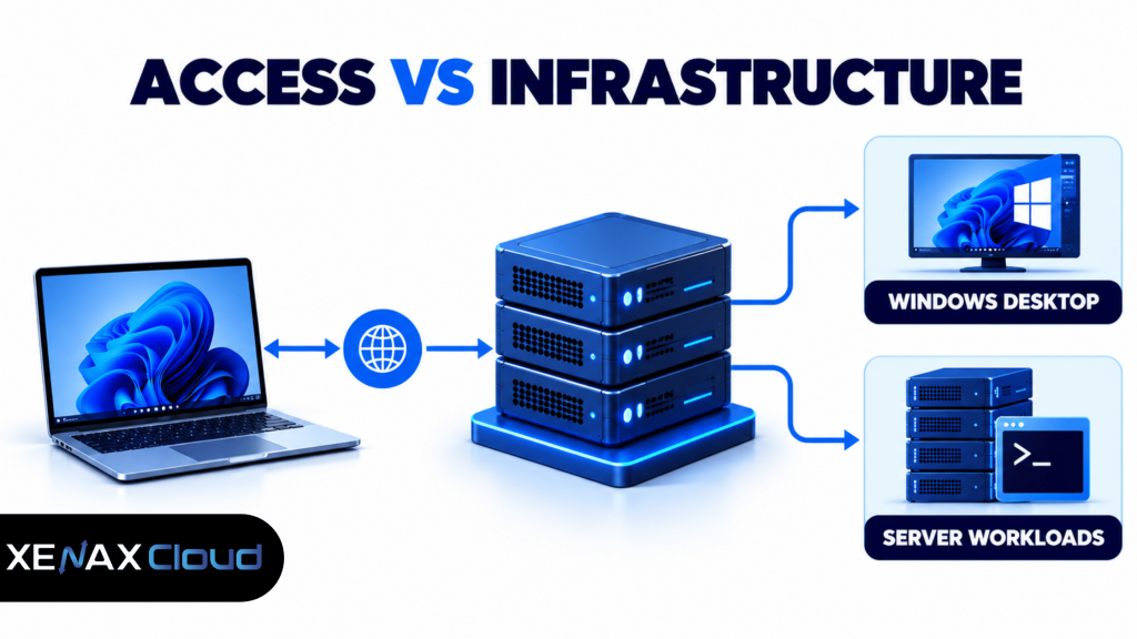 rdp vs vps difference