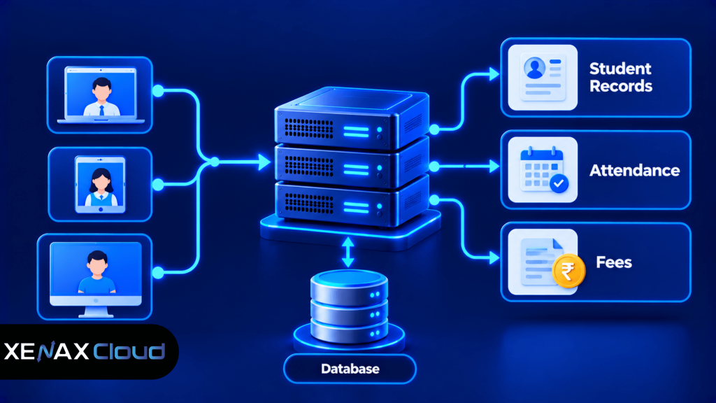 vps for school management software
