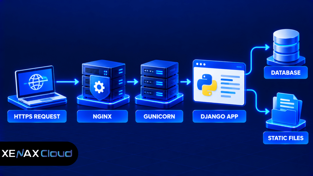 vps for django