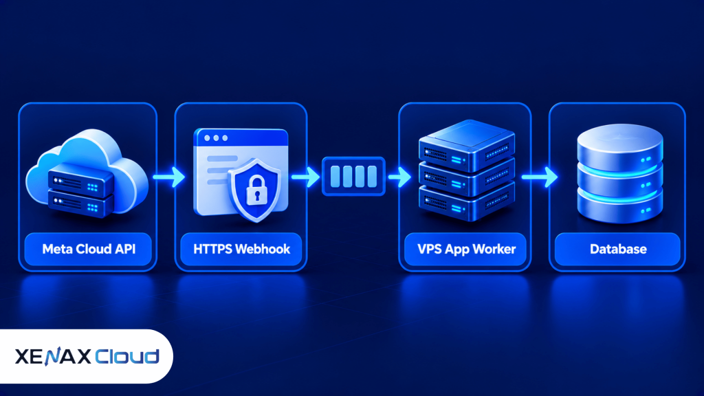 vps for whatsapp business api